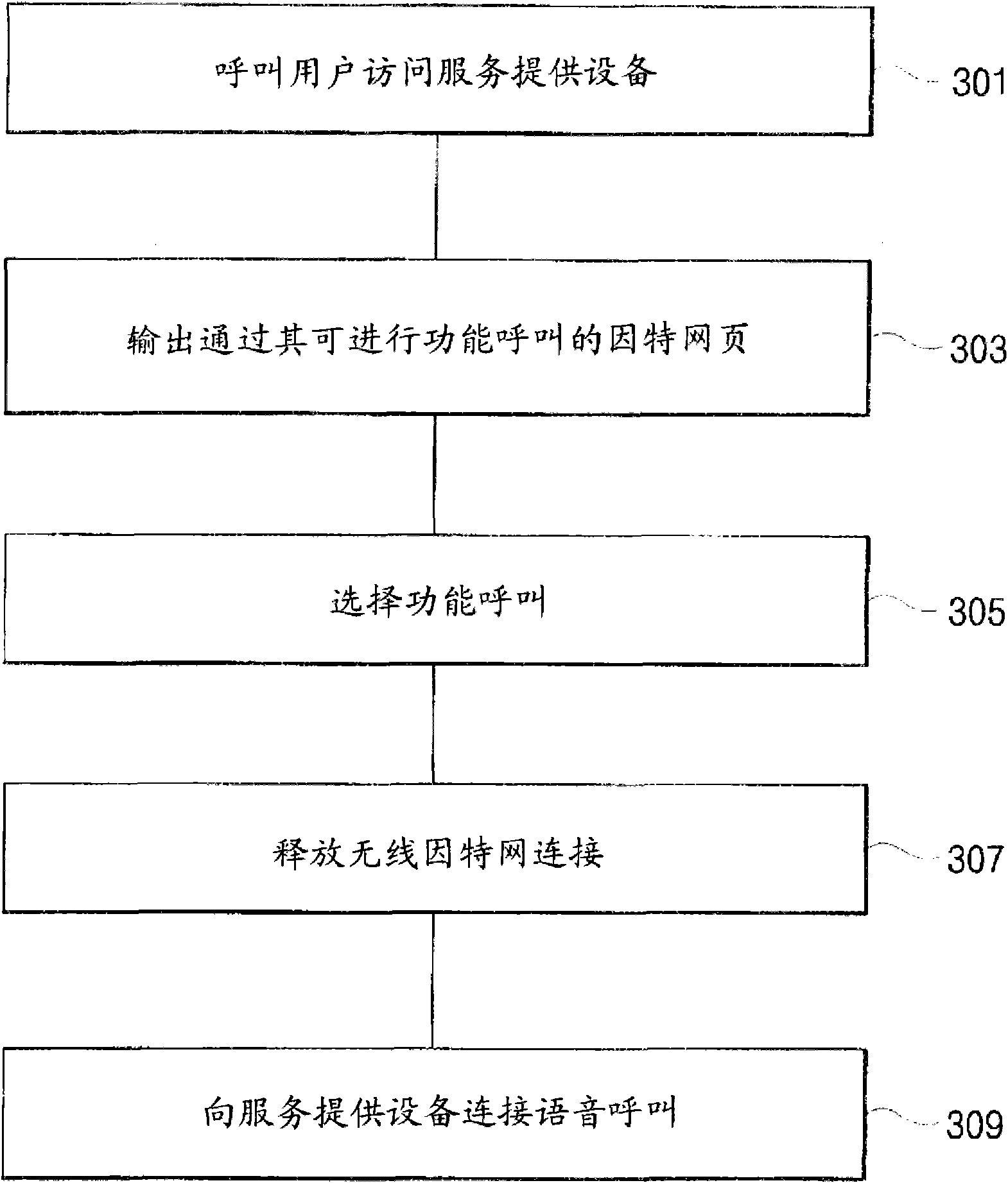 Method and apparatus for composing unified channel for variety communications in mobile network