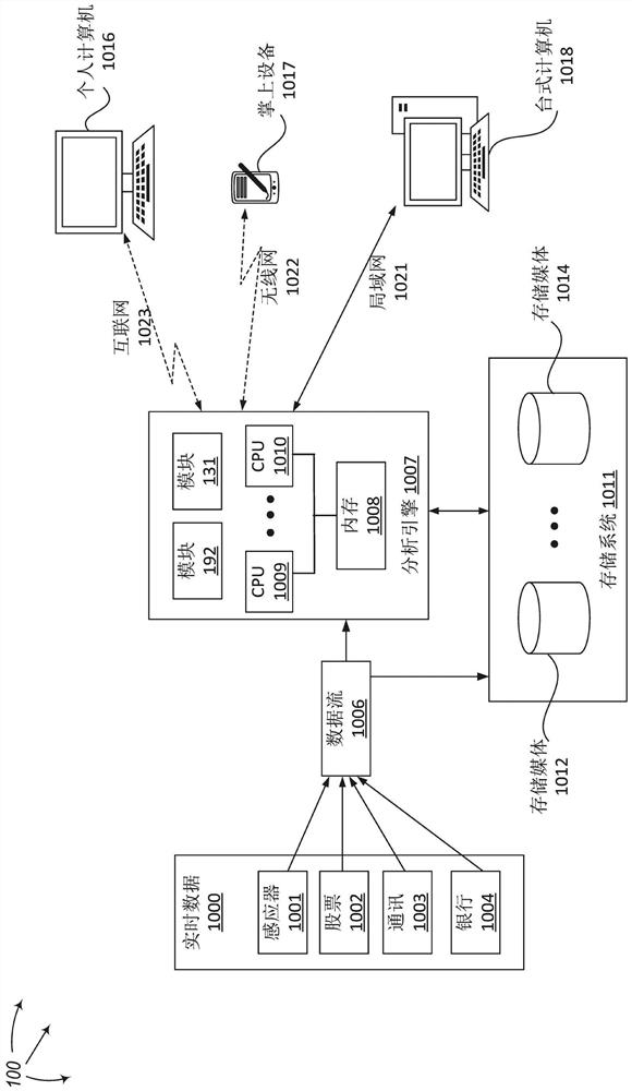 Method for judging self-given delay repeatability of streaming data in real time