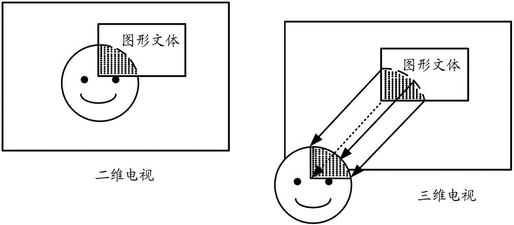 Control method, equipment and system for graphic text display in three-dimensional television