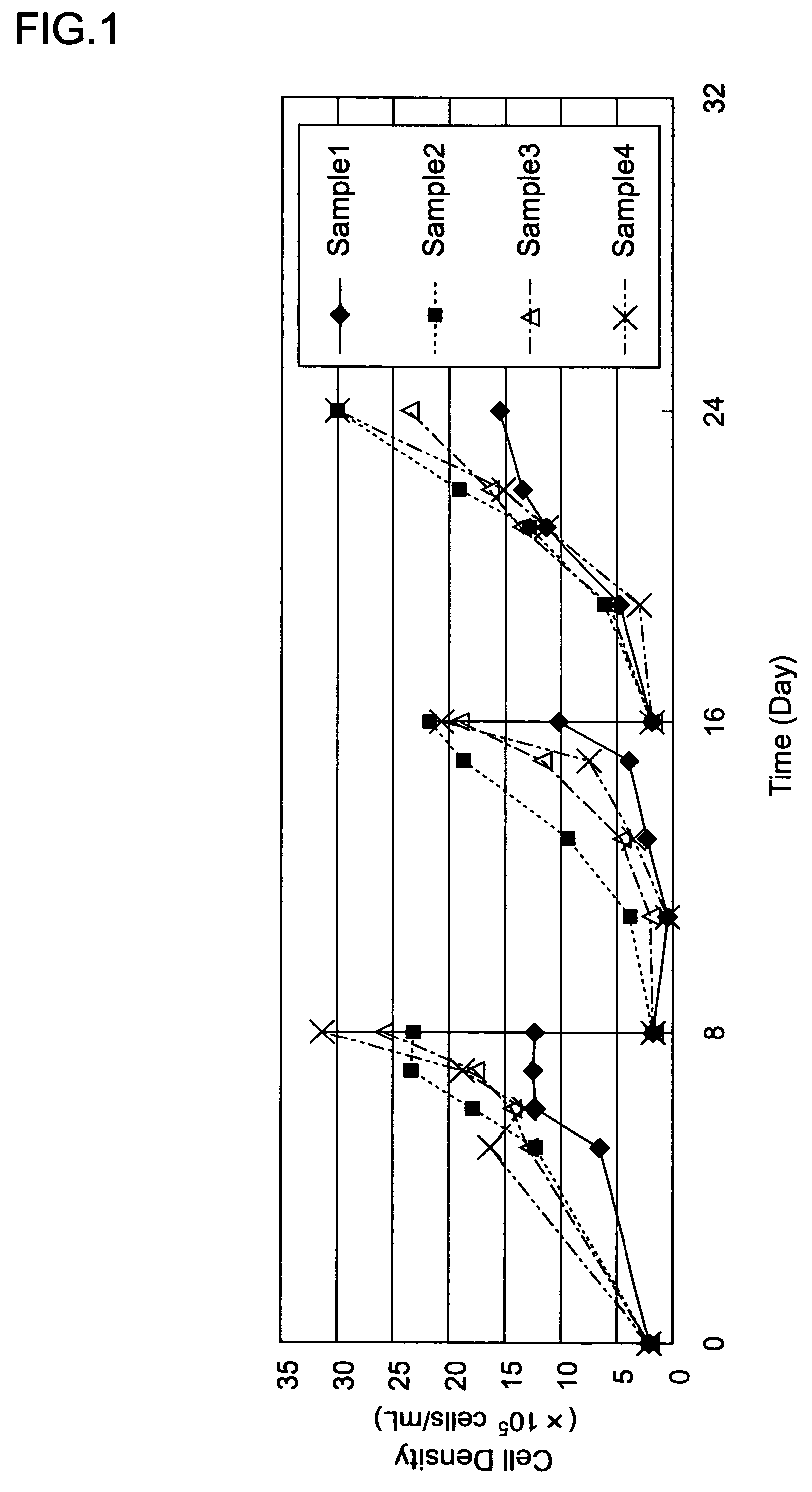 Method of producing virus