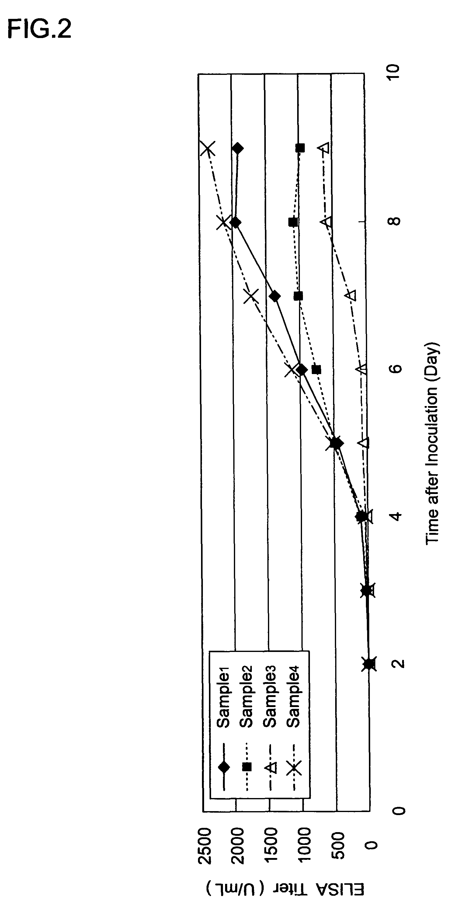 Method of producing virus