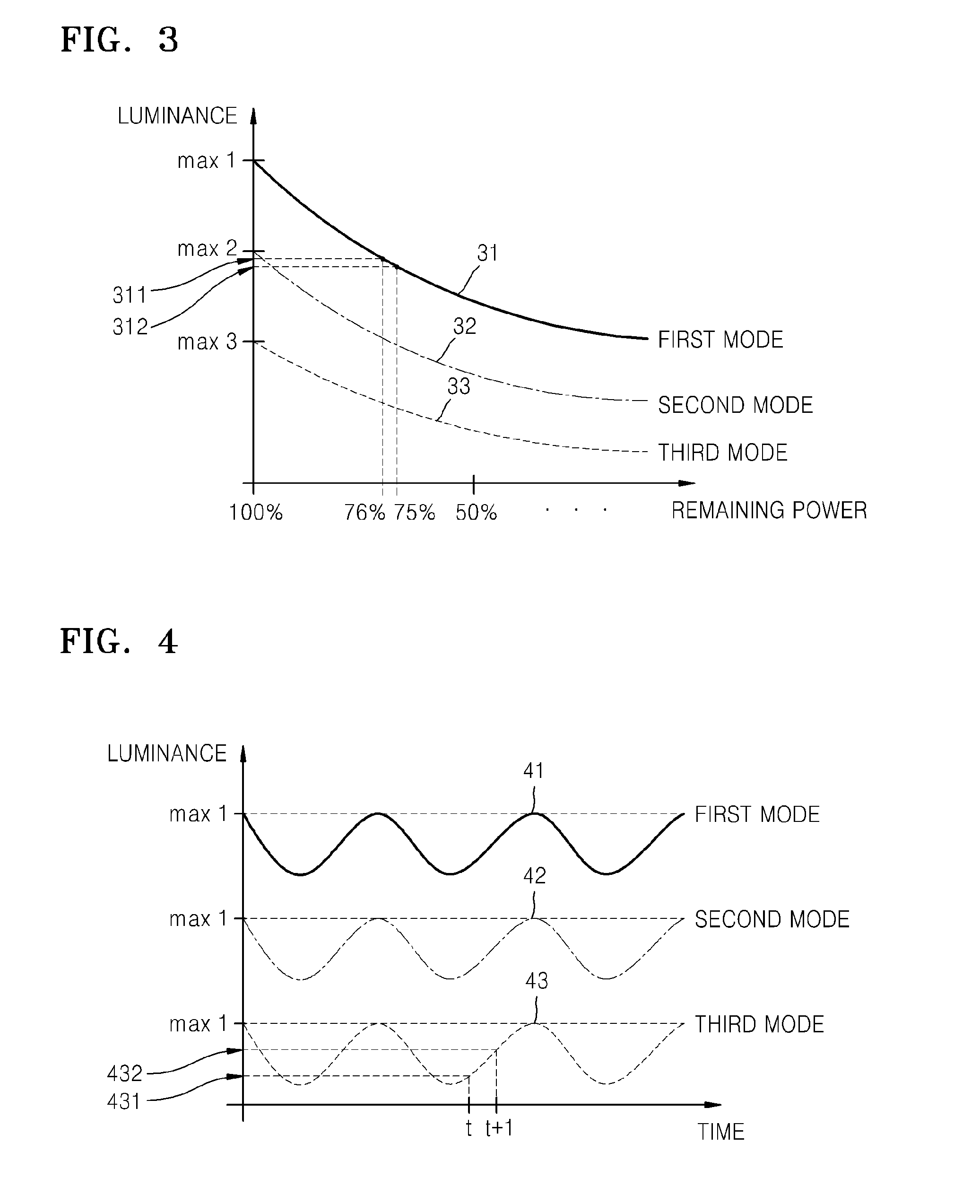 Display apparatus and control method for saving power thereof