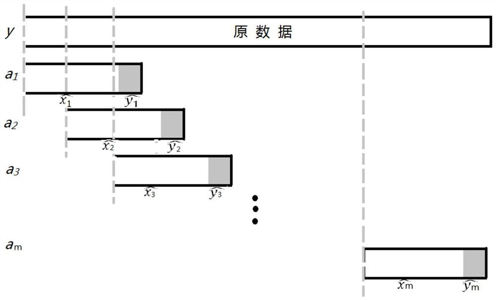 Power load prediction method based on window mobile machine learning