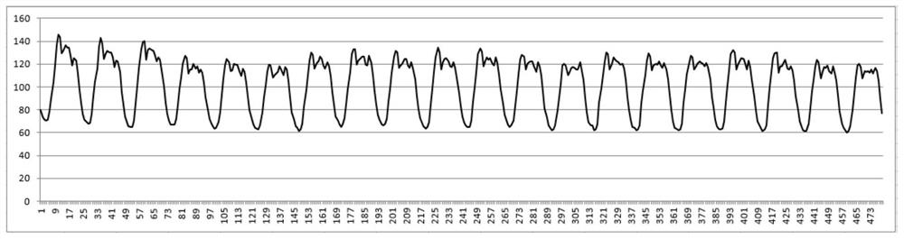 Power load prediction method based on window mobile machine learning