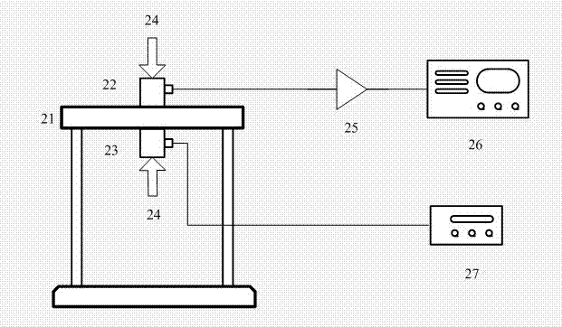 Calibration method and device for gas insulated switchgear (GIS) partial discharge ultrasonic detection device