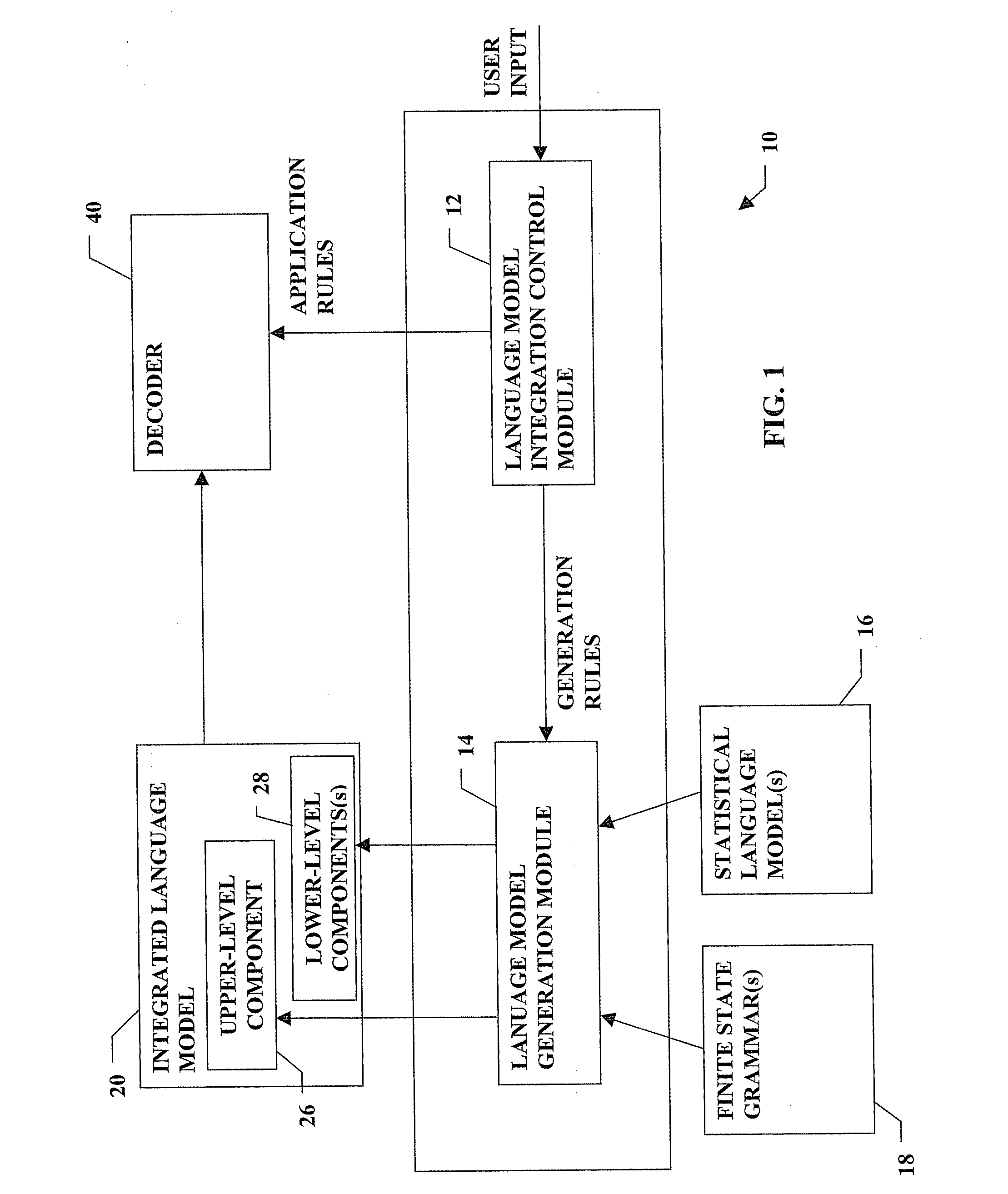 Integrated language model, related systems and methods