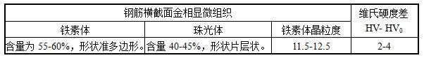 A kind of nitrogen-rich vanadium-niobium microalloyed large-scale hrb400e straight seismic steel bar and preparation method thereof