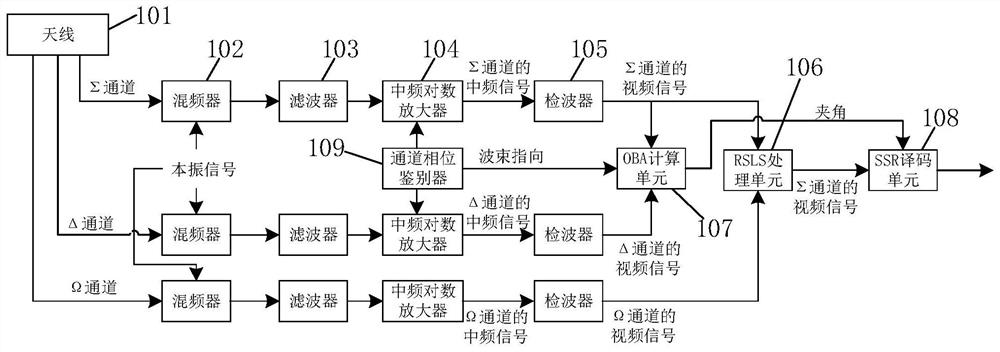 Pairing device for secondary radar channel signals