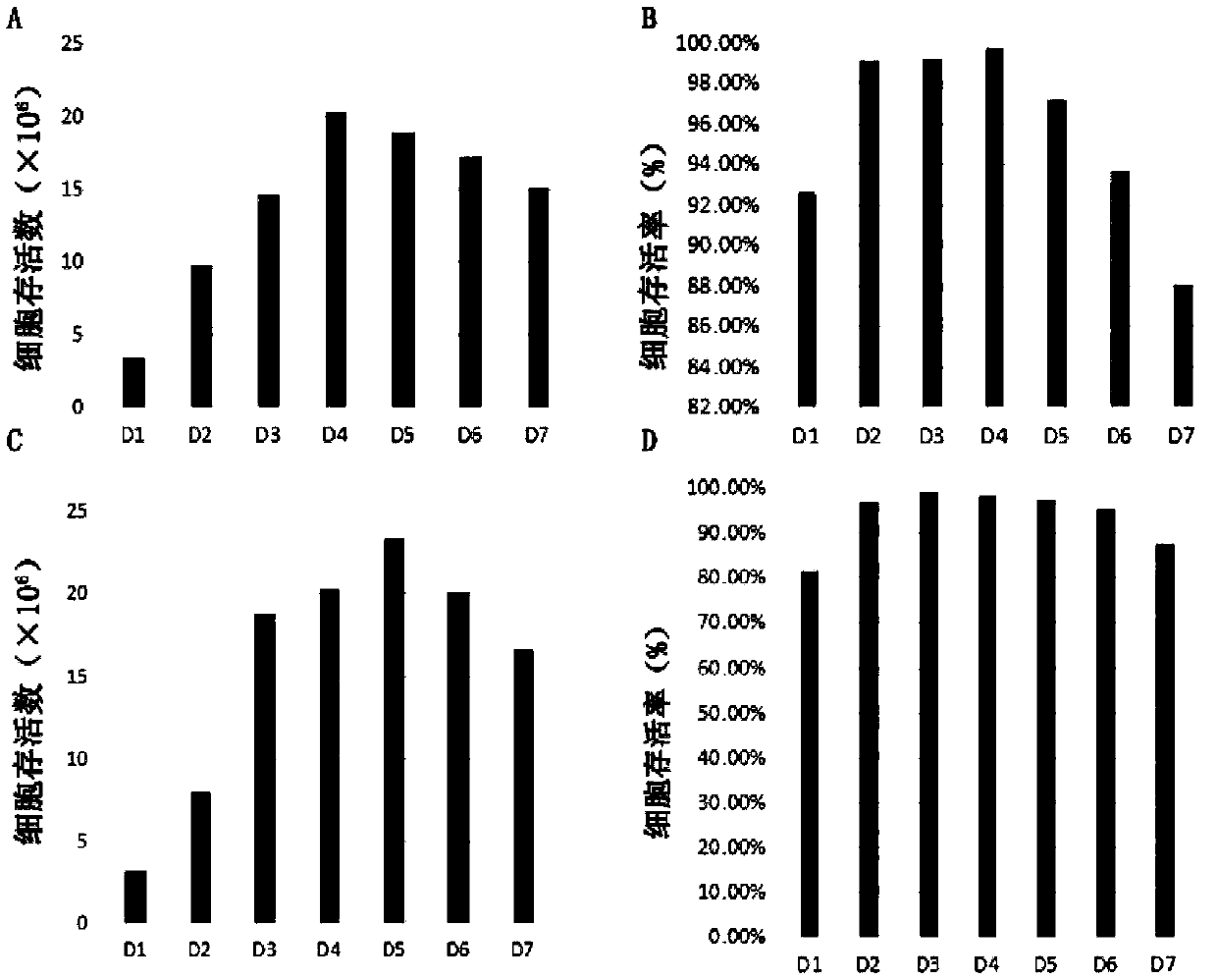 Engineering cell strains capable of stably and efficiently expressing HCV NS3 protein antibody and application thereof