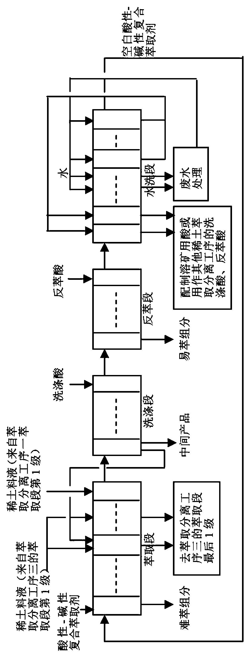 Extraction separation method of rare earth element