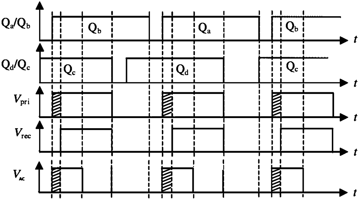 Control circuit for restraining phase shift full-bridge secondary side voltage oscillation