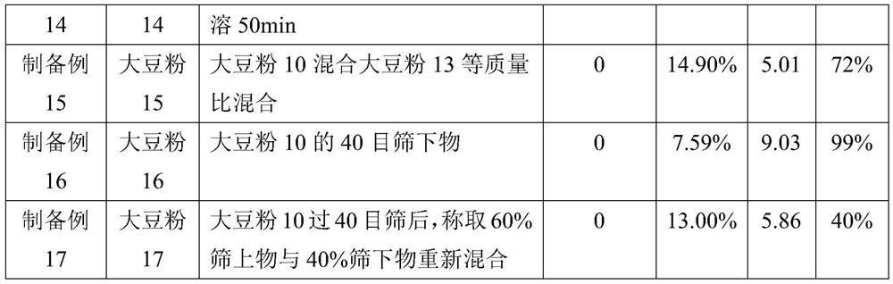 Strong-flavor soybean oil, preparation method and application thereof