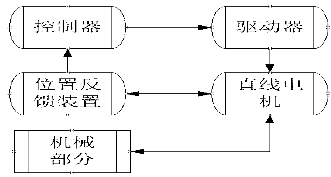 Bilateral flat-plate type linear motor