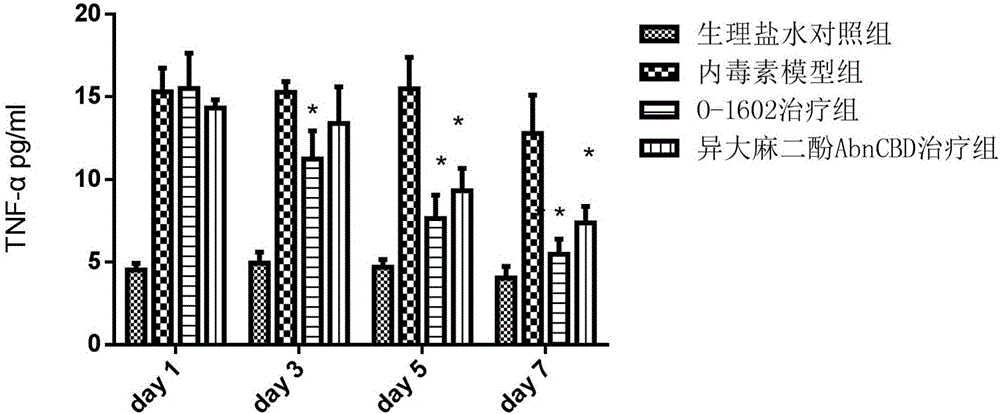 Application of G protein coupling receptor 18 agonist in preparation of infection drugs