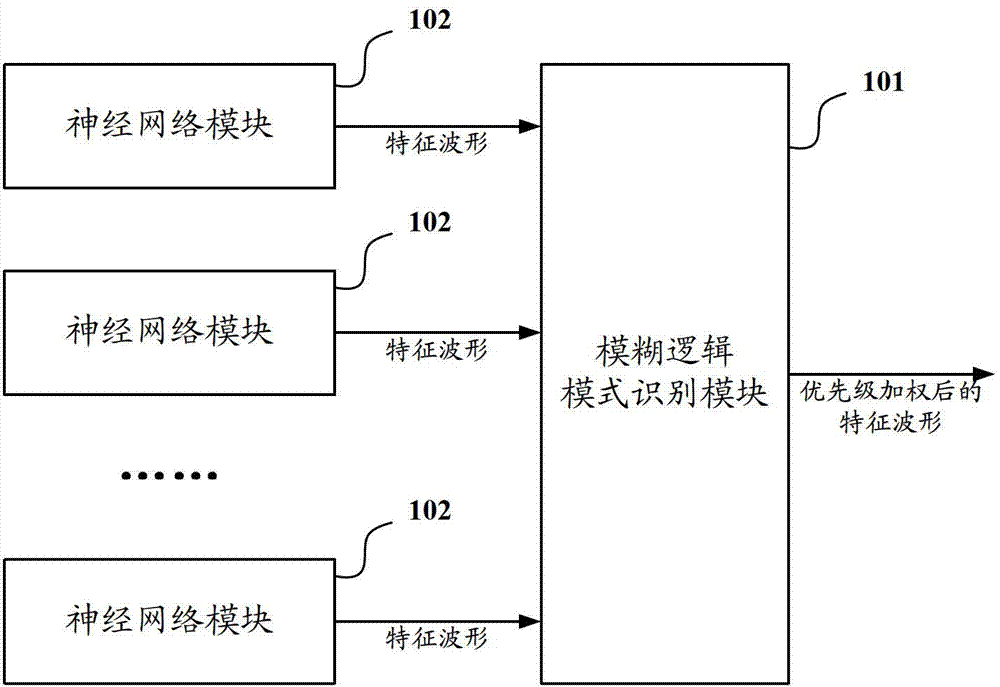 Identification method and system of characteristic waveform of electrocardiogram