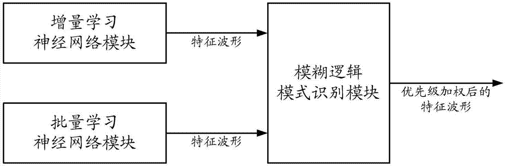 Identification method and system of characteristic waveform of electrocardiogram