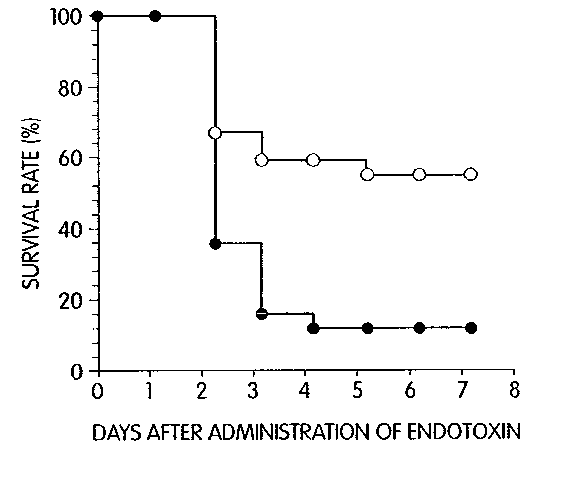 Agent for preventing and/or treating multiple organ failure
