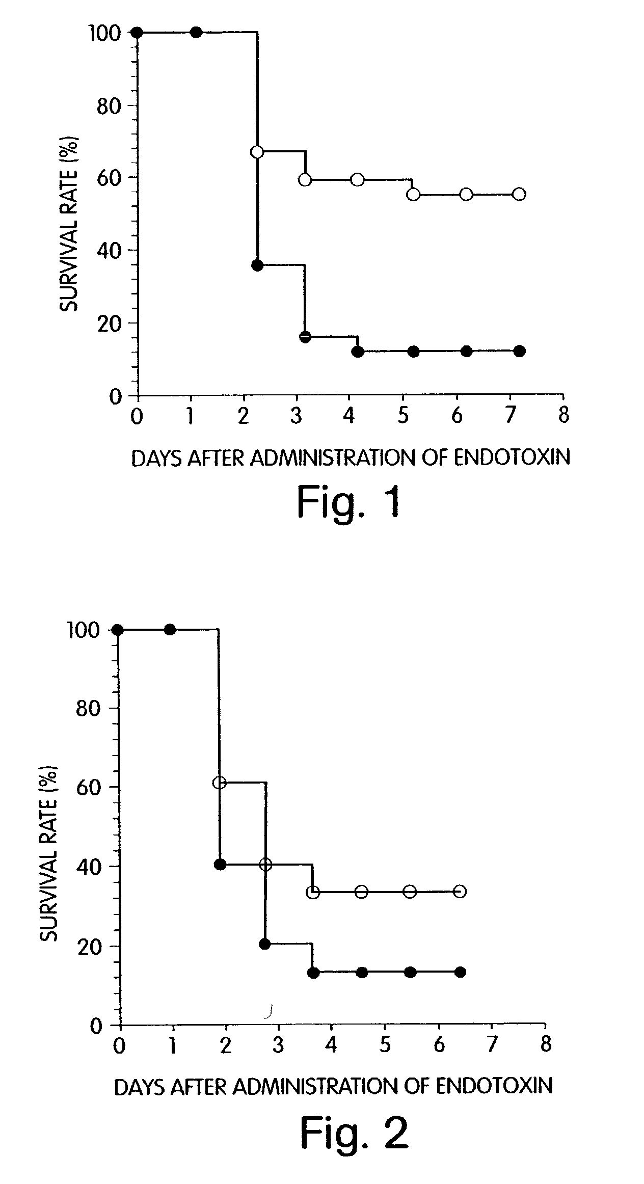 Agent for preventing and/or treating multiple organ failure