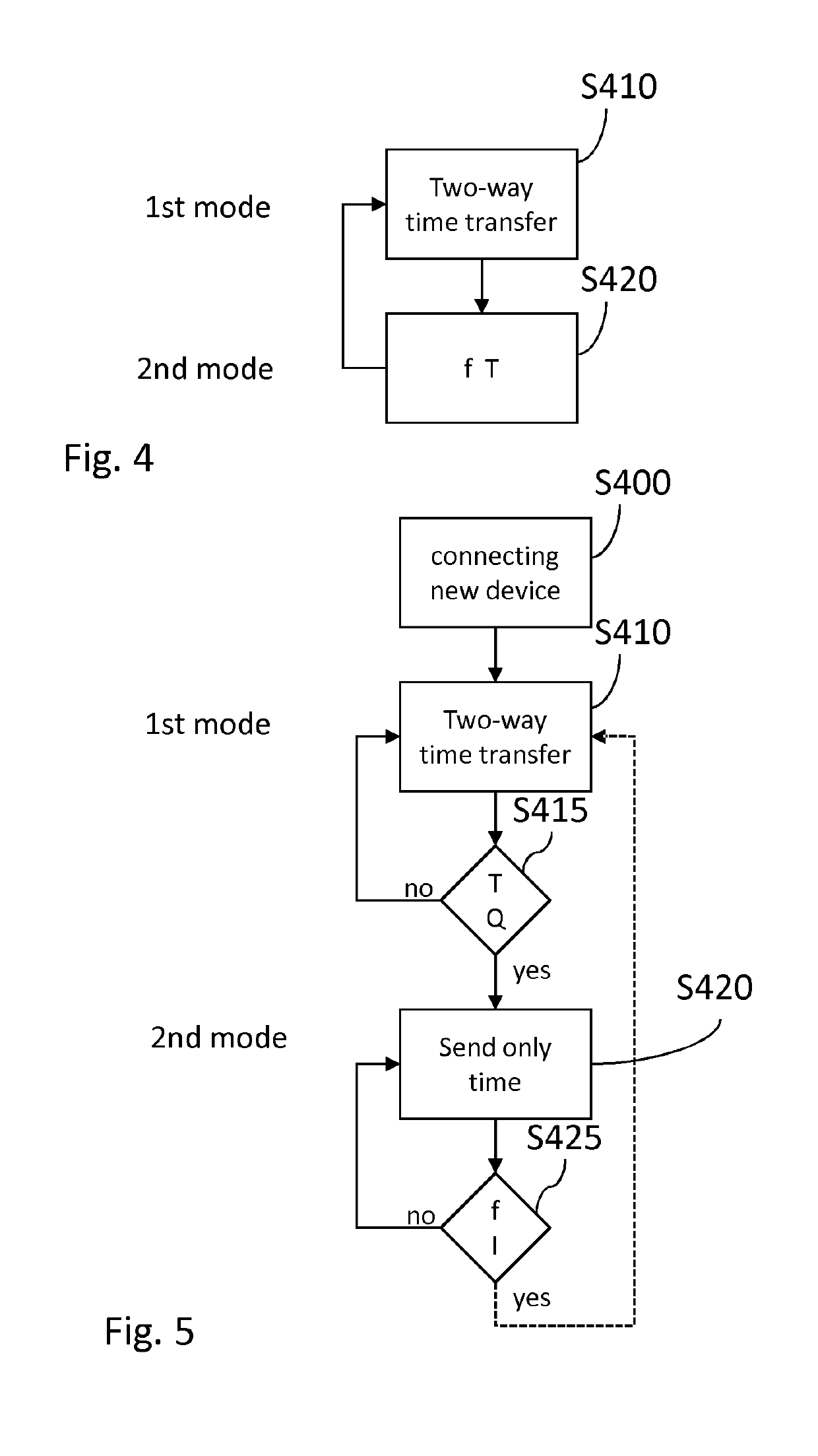 Time synchronization in a live content distribution system