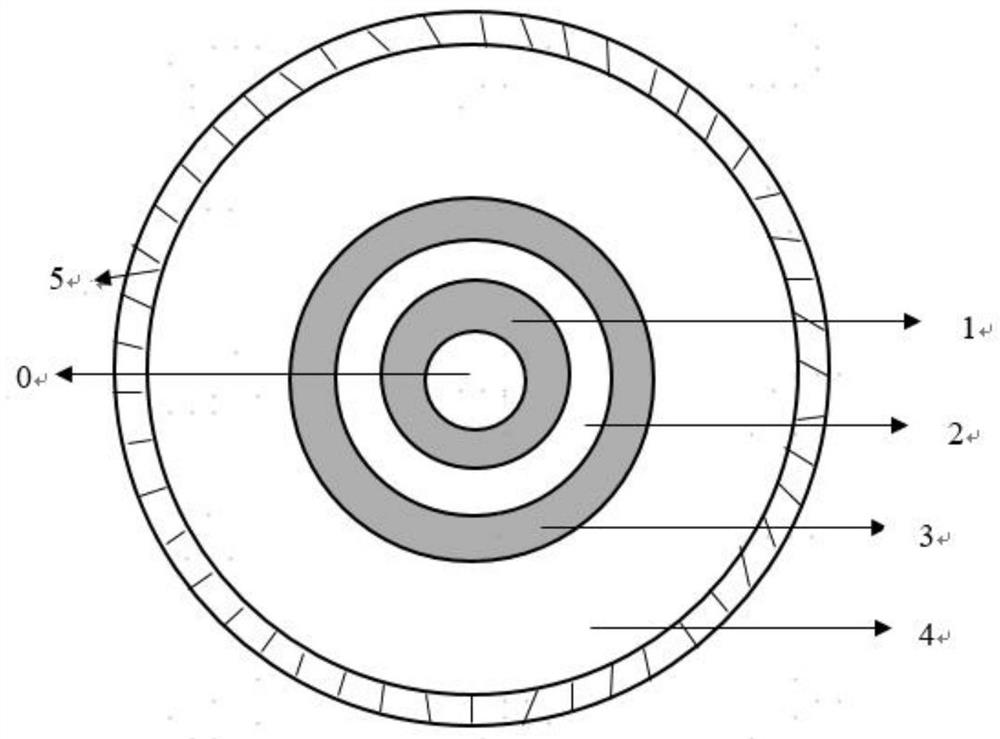 Anti-Gaussian energy transmission optical fiber and application thereof