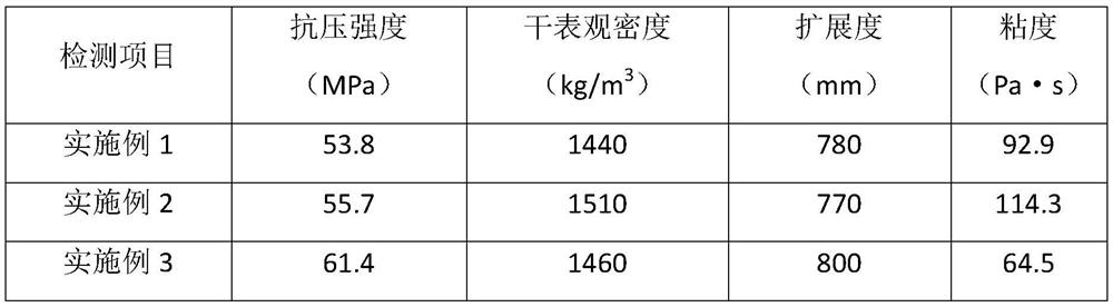 High-fluidity lightweight high-strength concrete and preparation method thereof