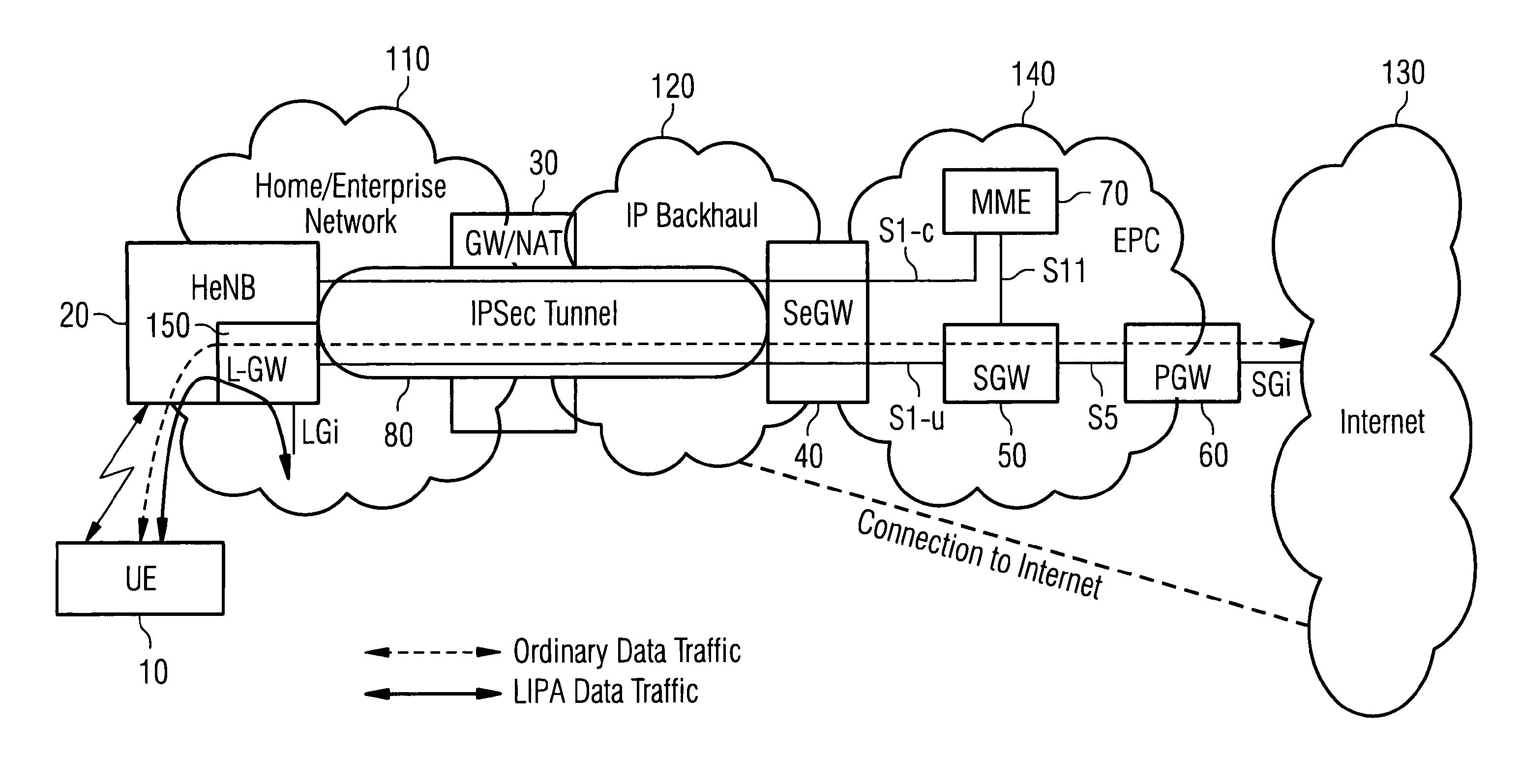 Network devices and method for supporting downlink paging for LIPA or SIPTO