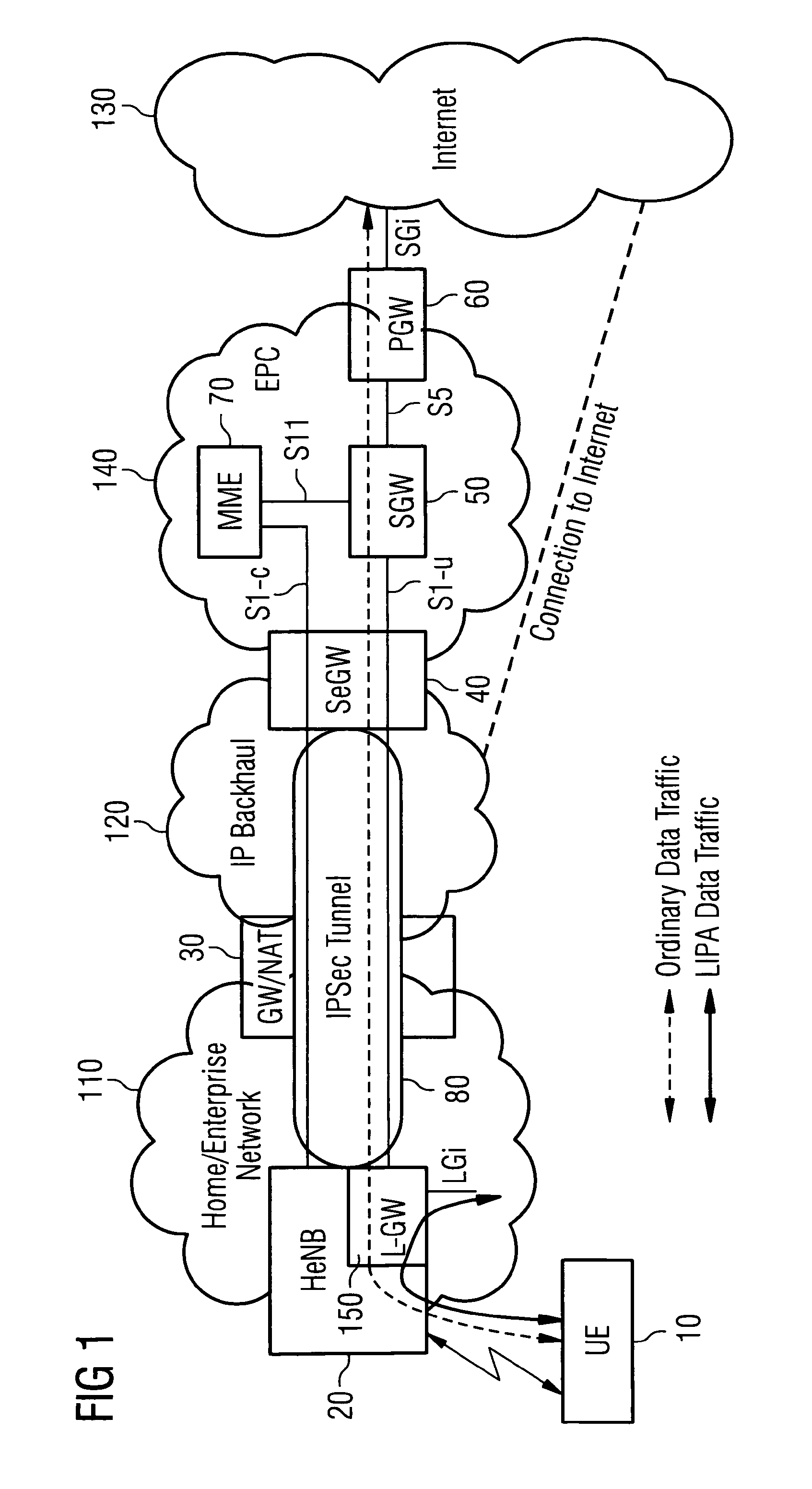 Network devices and method for supporting downlink paging for LIPA or SIPTO