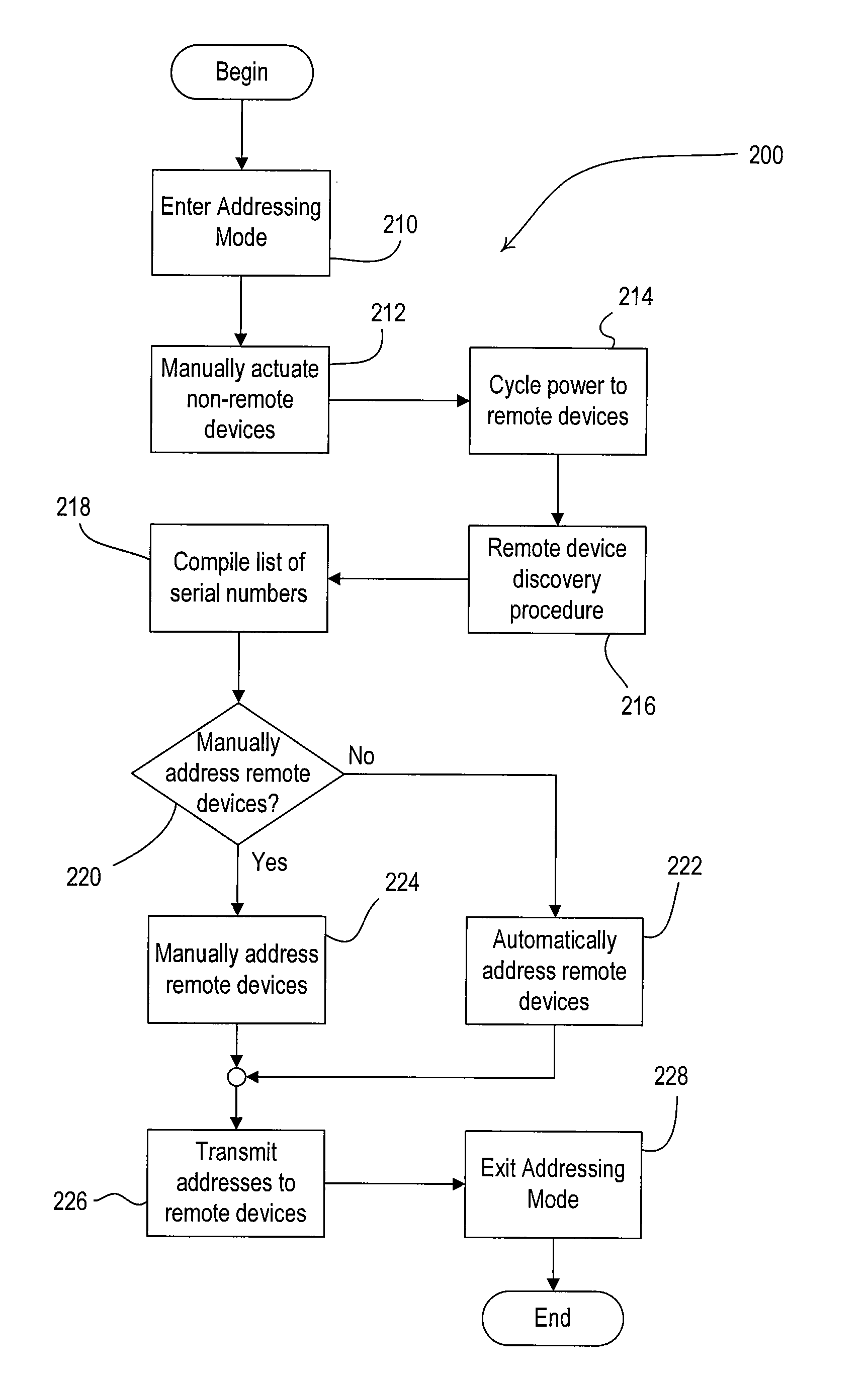 Procedure for addressing remotely-located radio frequency components of a control system