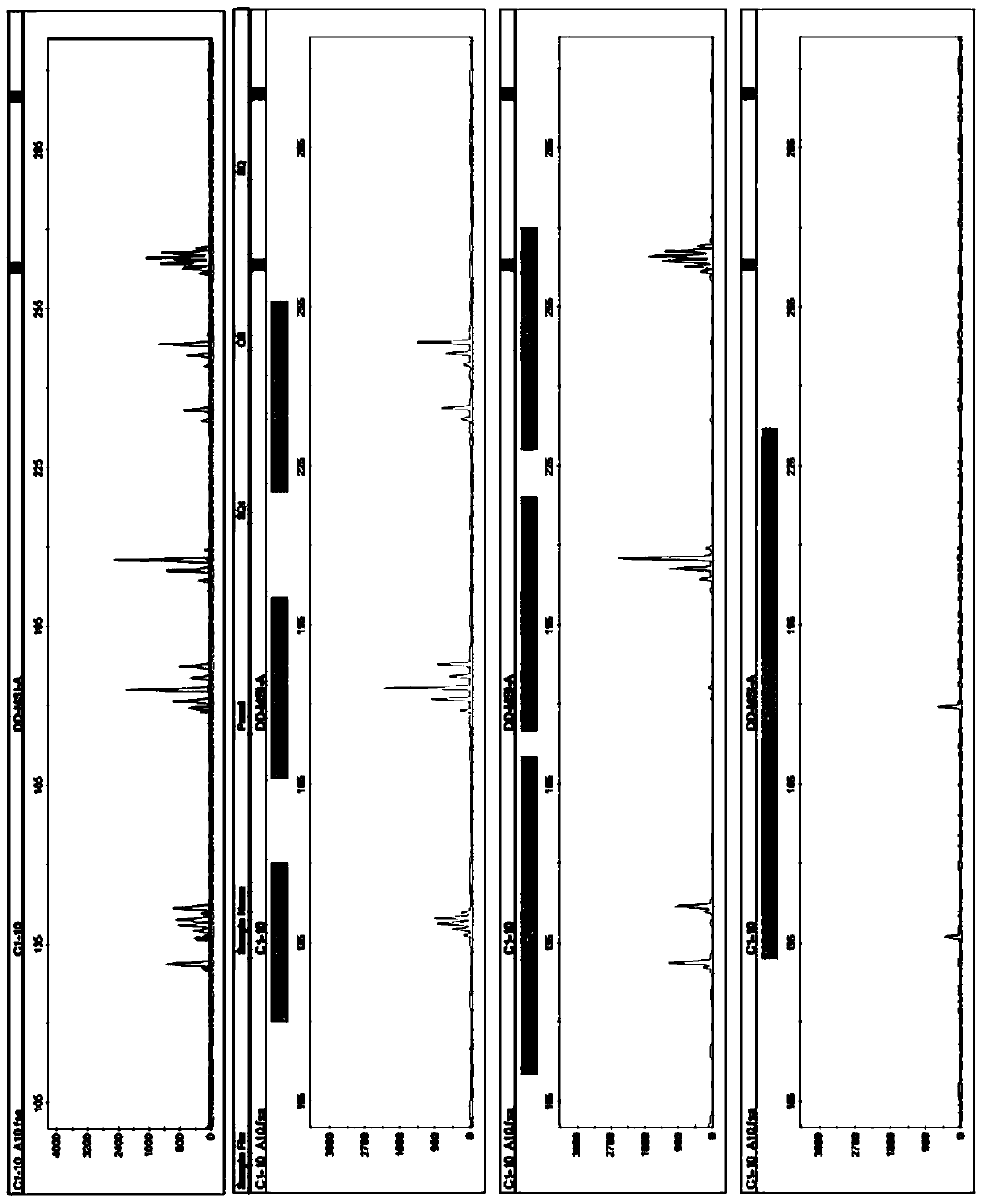 Human circulating tumor cell MSI (micro-satellite instability) detection primer set, kit and method