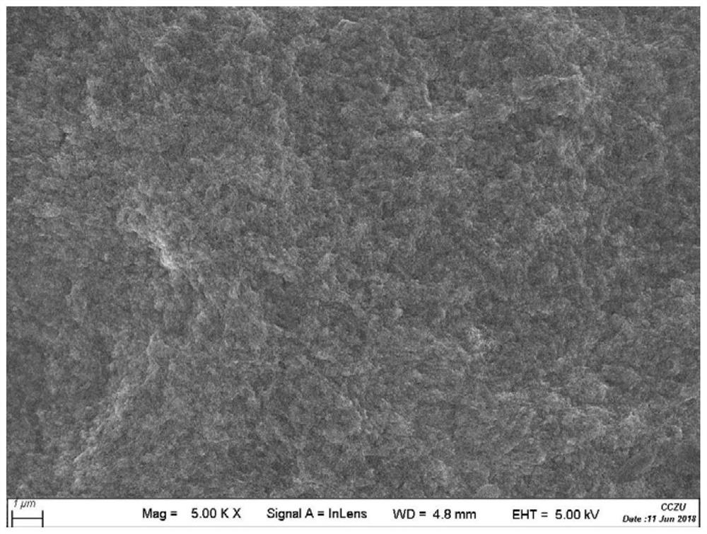 A kind of modified graphene oxide ultraviolet photocatalytic film and preparation method thereof