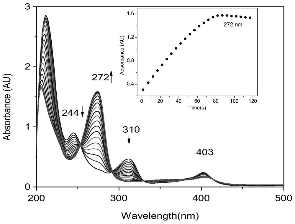 A kind of dehaloperoxidase and its preparation method and application