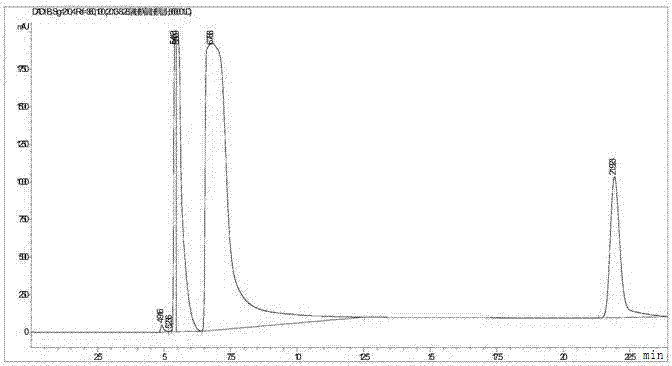 A purification method for preparing a ketamine standard substance used for forensic scientific drug detection