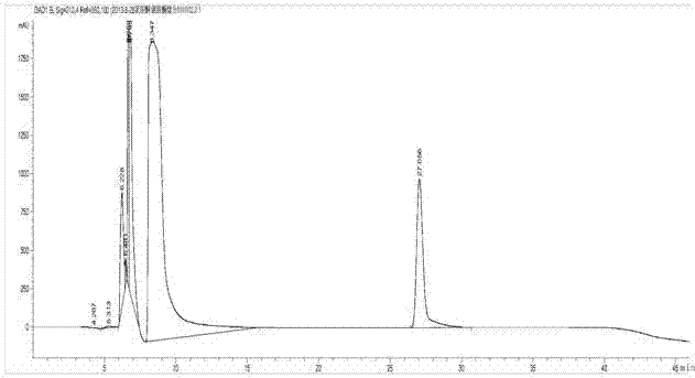 A purification method for preparing a ketamine standard substance used for forensic scientific drug detection