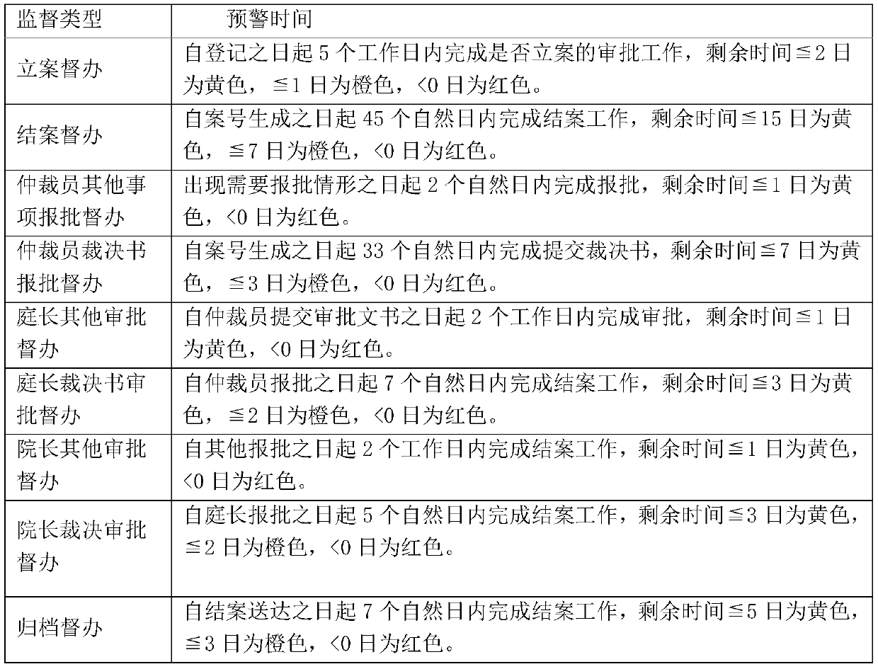 Internal control management system of labor arbitration information platform