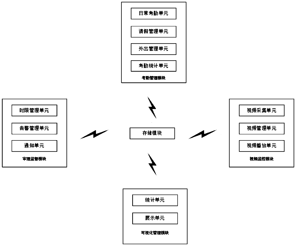 Internal control management system of labor arbitration information platform