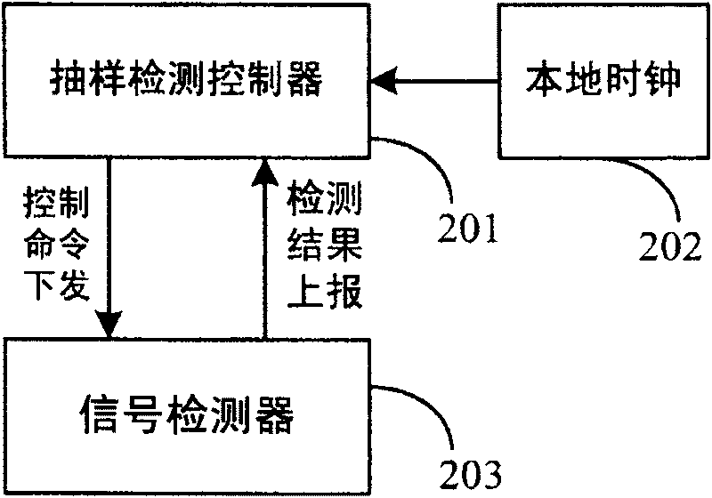 Device for reducing facsimile signal sound detection overhead and its method