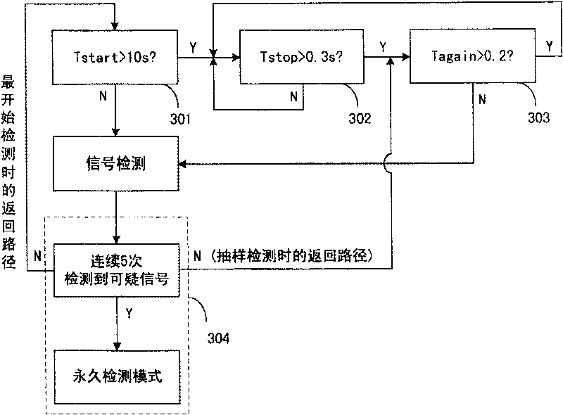 Device for reducing facsimile signal sound detection overhead and its method