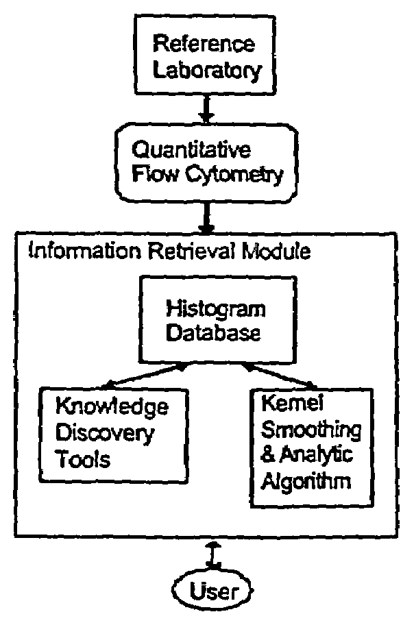 Molecular database for antibody characterization