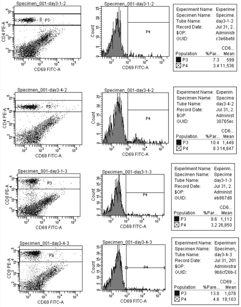 DC (Dendritic Cell) vaccine as well as preparation method and application thereof