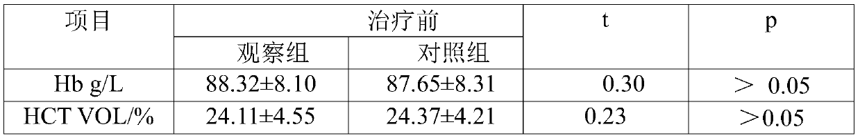 Traditional Chinese medicine composition for treating anemia caused by gastrointestinal tumors and preparation method thereof