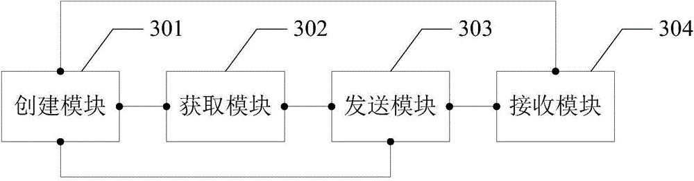 Method and device for running application program by superuser identity