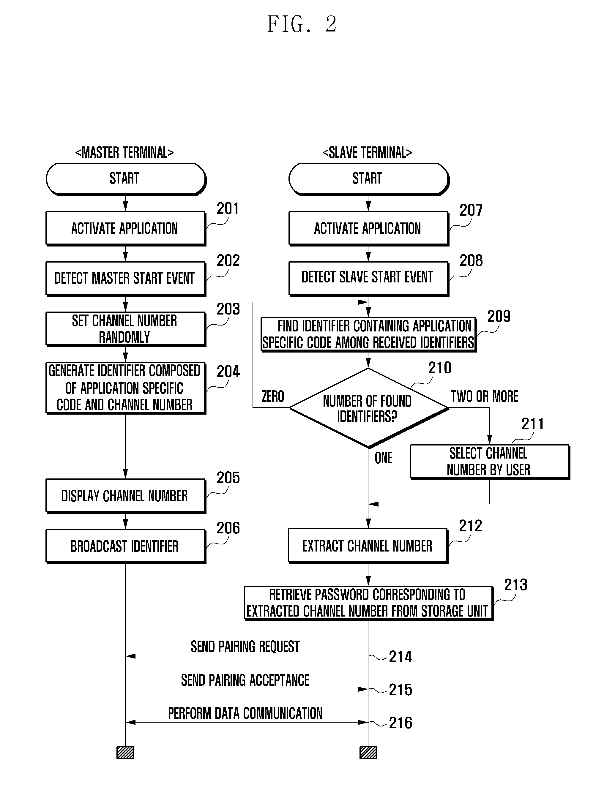 Wireless local area communication method and terminal supporting the same