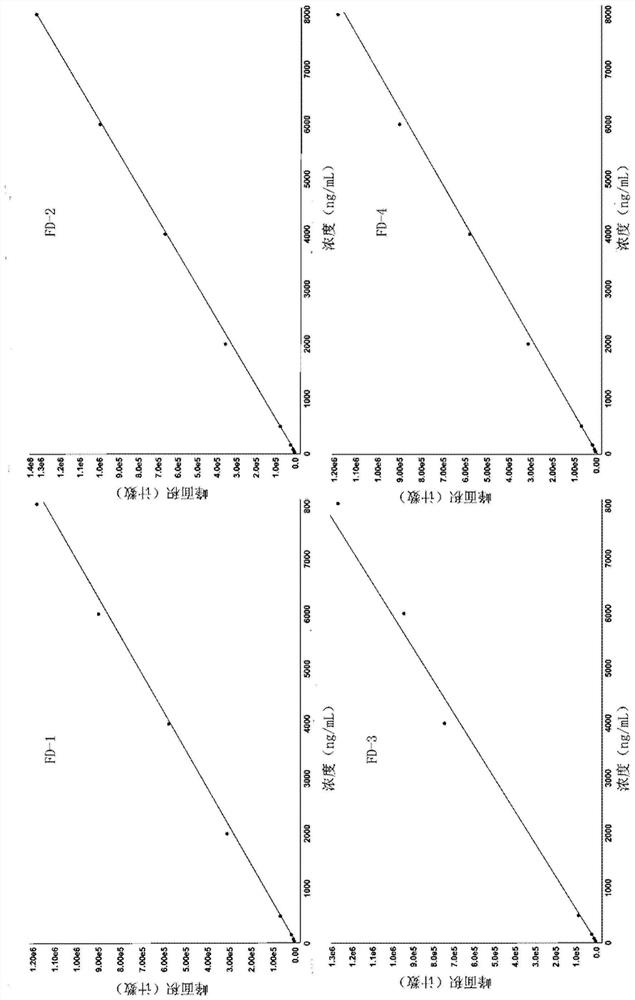 Method for Quantitative Analysis of Phosphane Isomers Using Liquid Chromatography-Ion Mobility Differential Mass Spectrometry