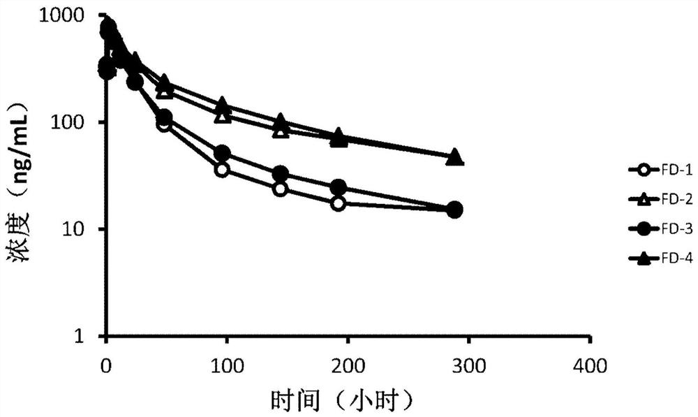 Method for Quantitative Analysis of Phosphane Isomers Using Liquid Chromatography-Ion Mobility Differential Mass Spectrometry