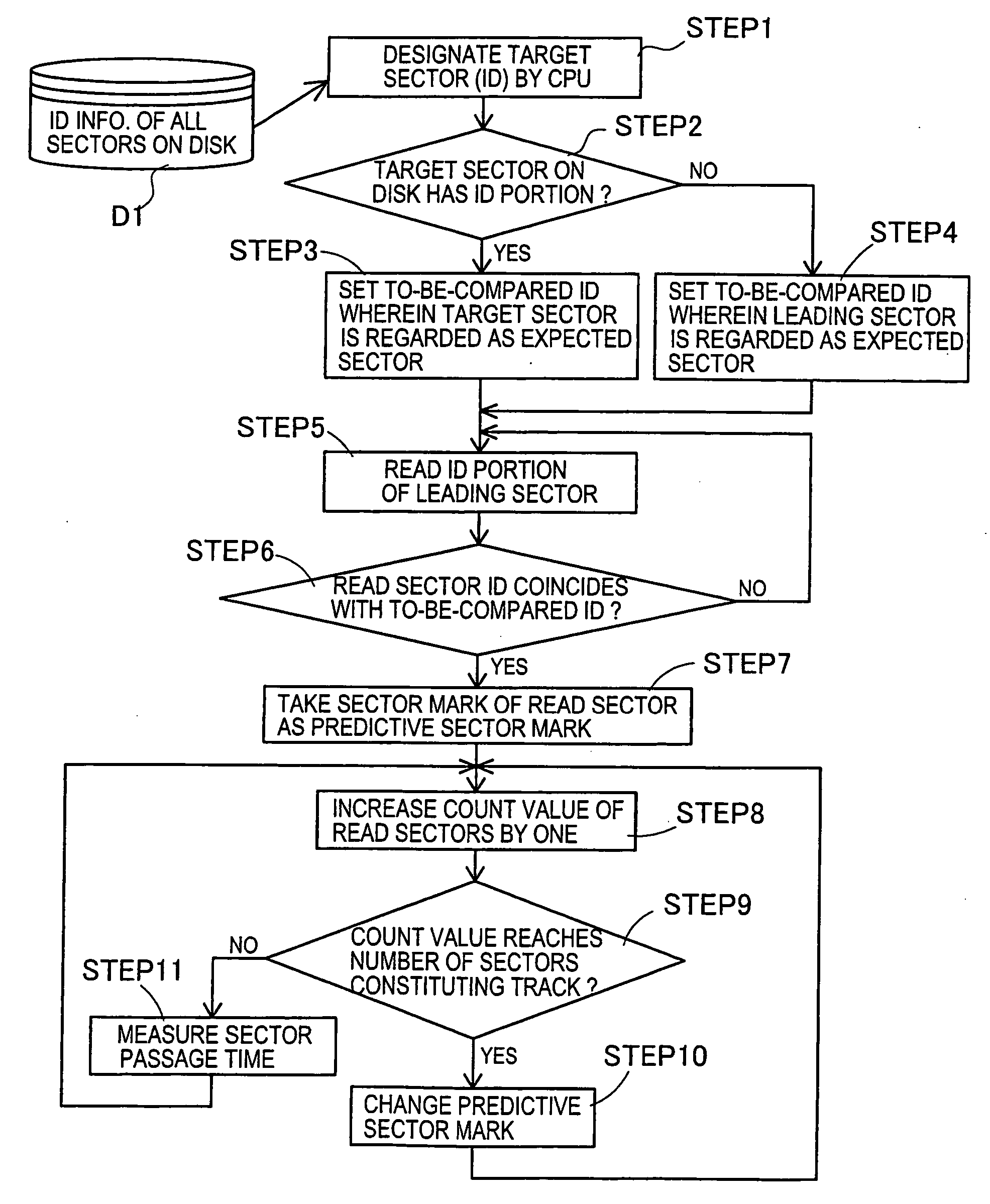 Optical disk, optical disk access device and access method