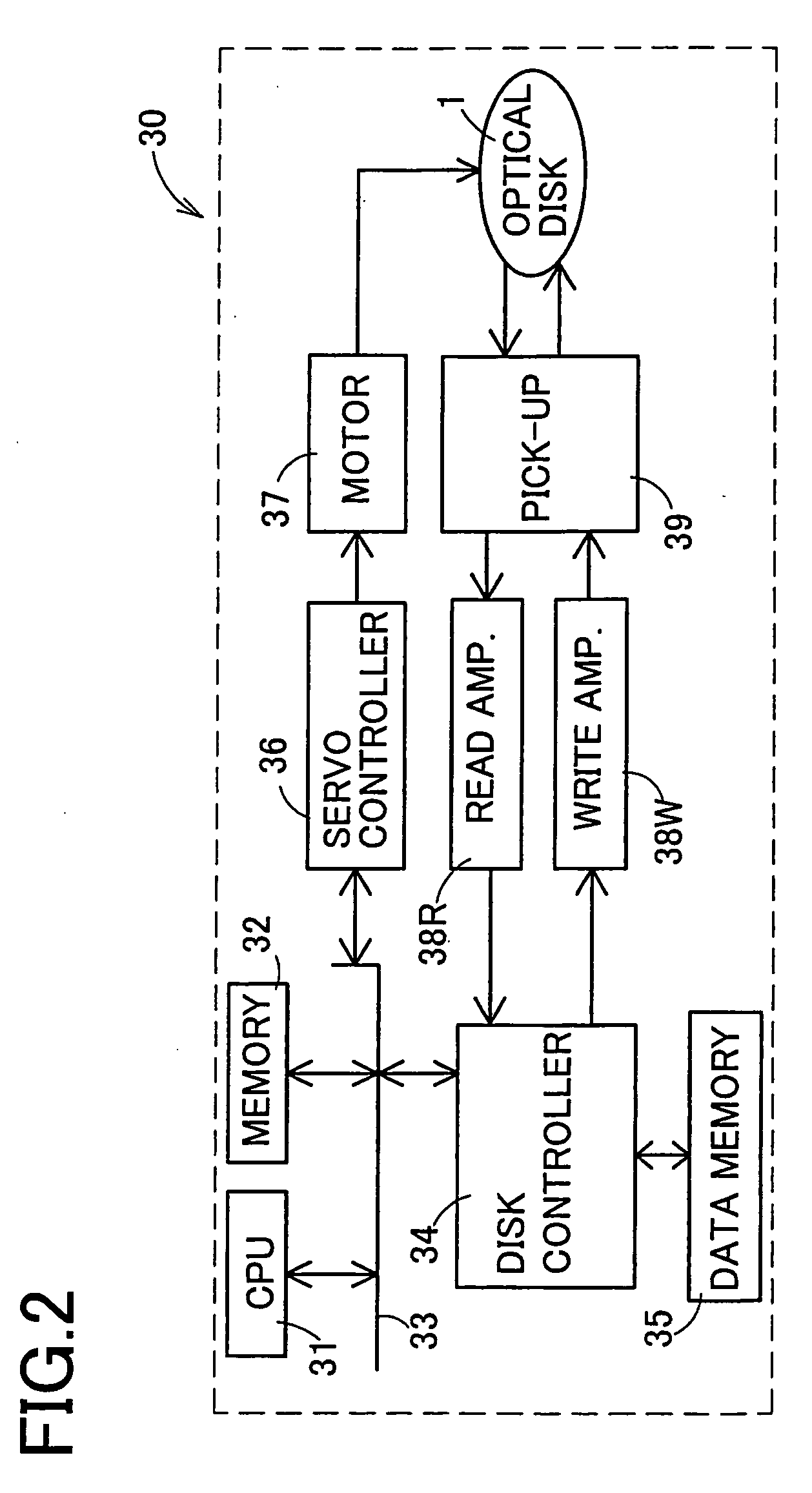 Optical disk, optical disk access device and access method