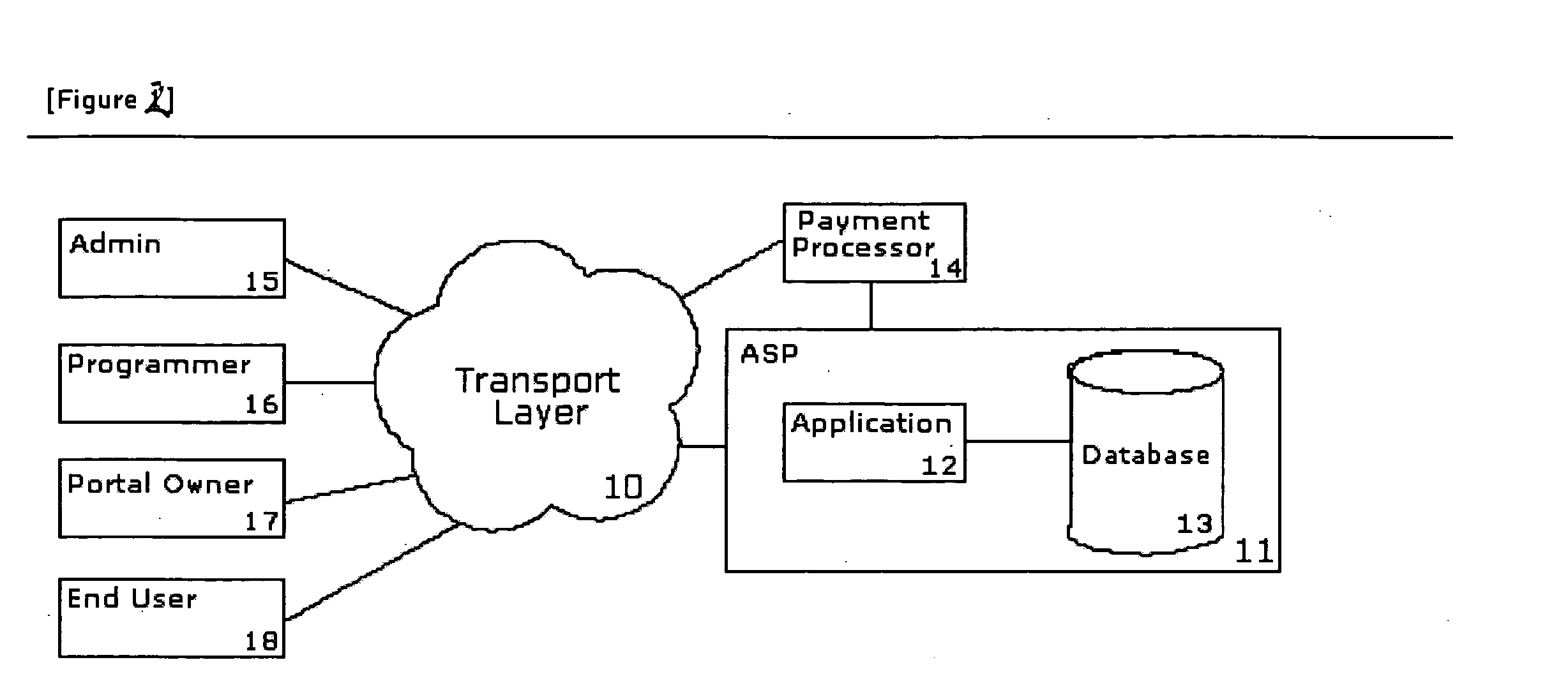 Prepaid dating card system and method