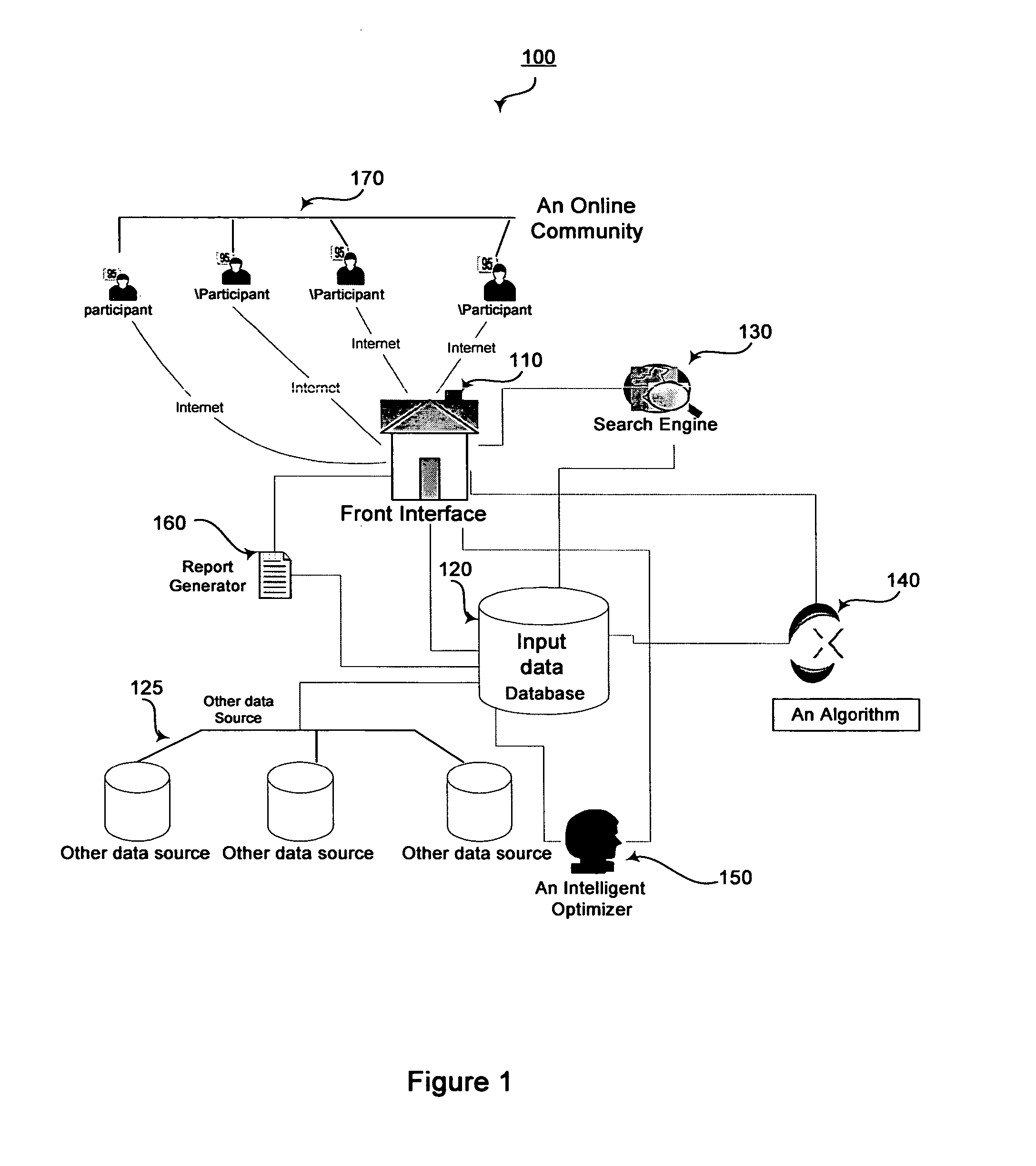 System and method for interactively and progressively determining customer satisfaction within a networked community