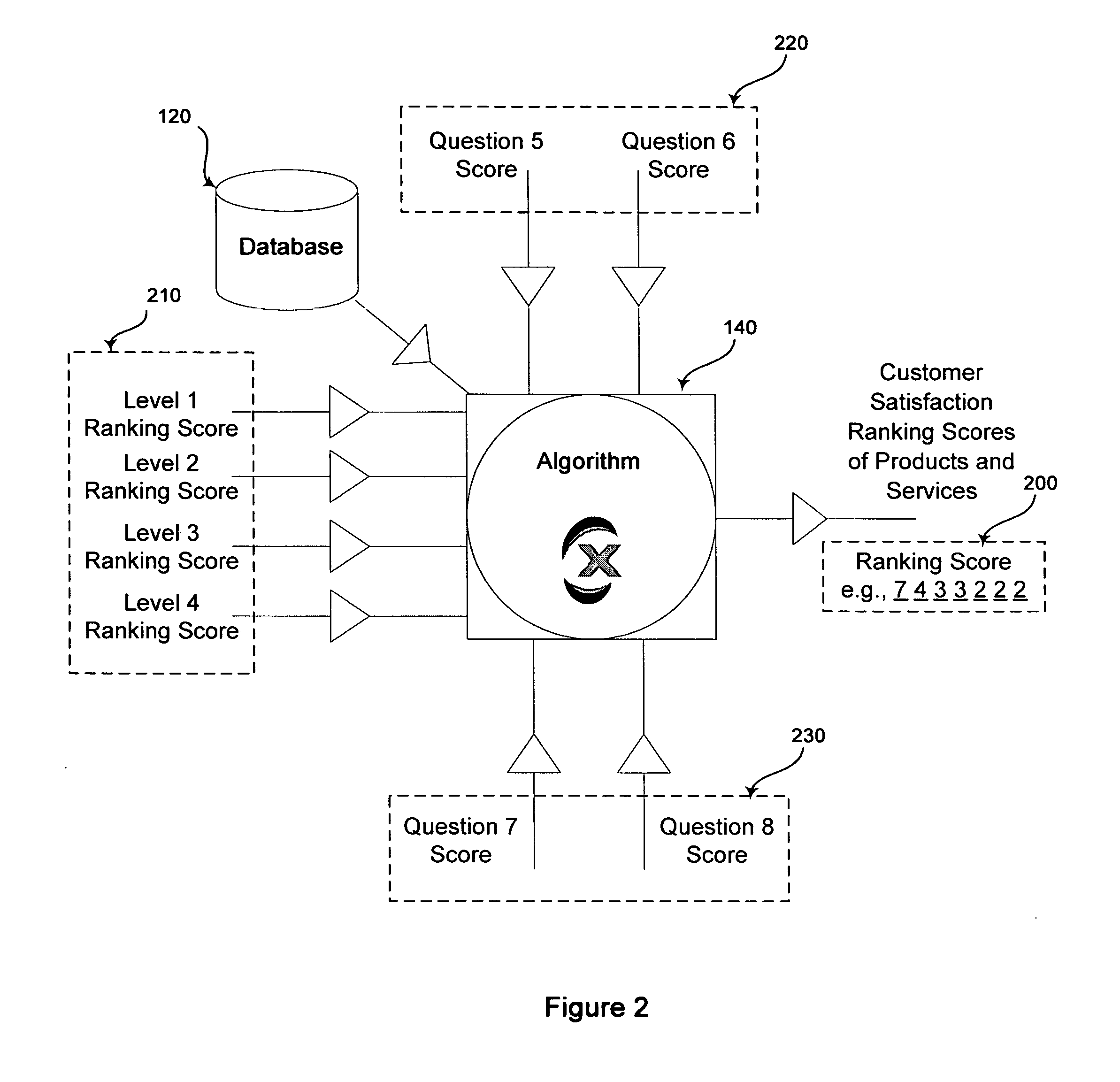 System and method for interactively and progressively determining customer satisfaction within a networked community