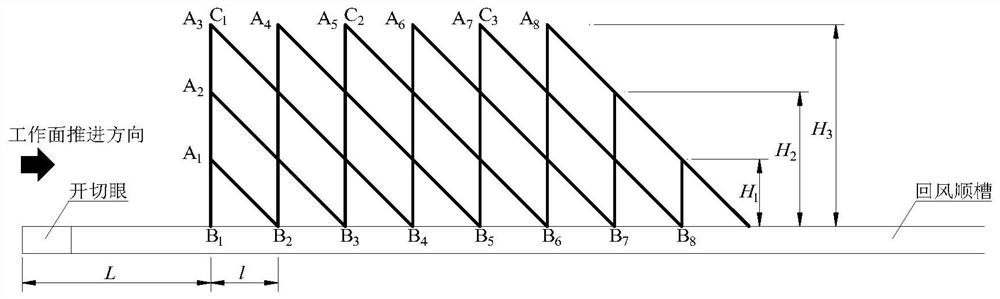 A grid-like drilling site measurement method for the overlying rock structure of a shallow-buried single key layer stope